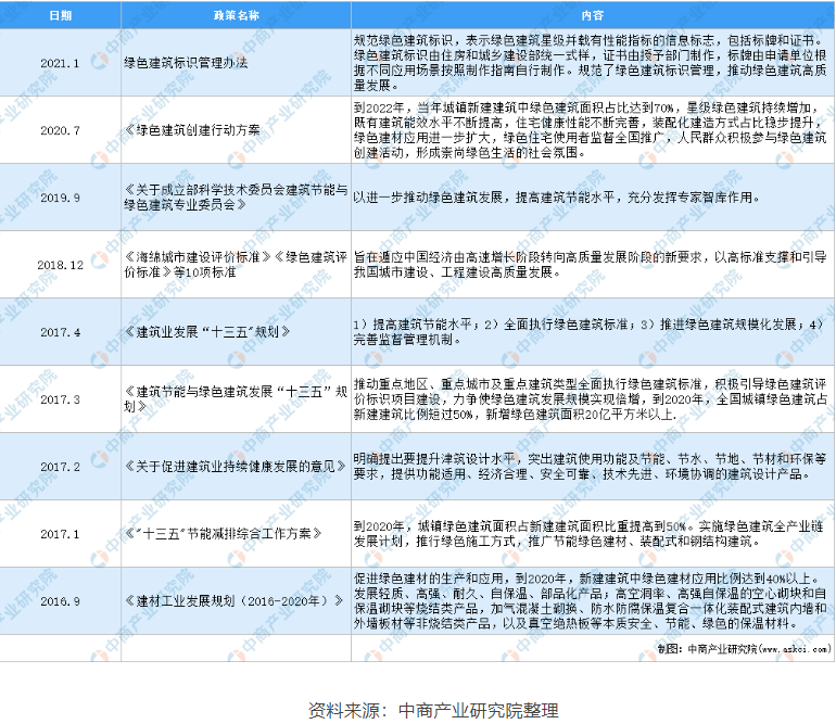 助力城市“綠色建筑”，提升建筑能效水平，空氣能熱水器未來可期！